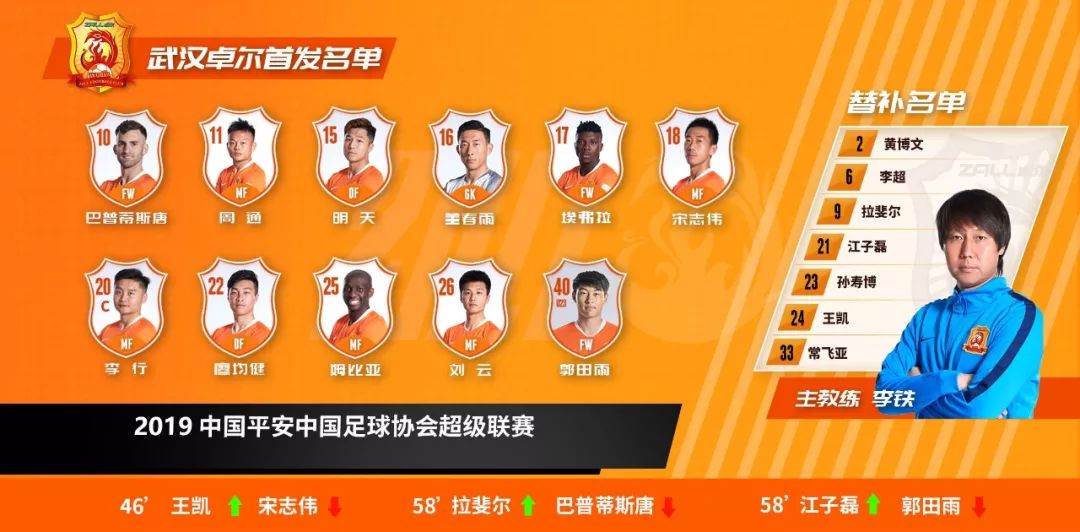 武汉卓尔战报,中超最新战报武汉卓尔