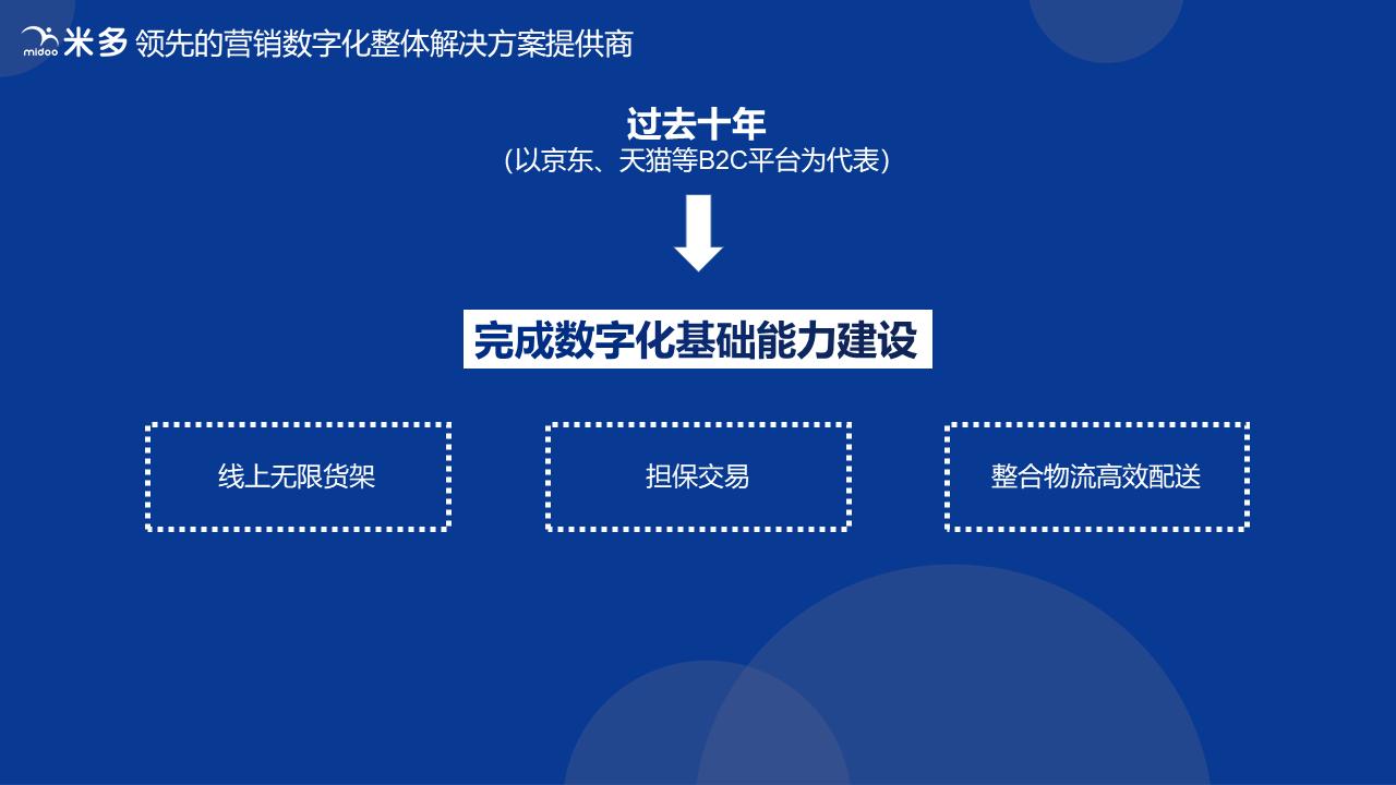 云店数字化营销工具,云店的营销