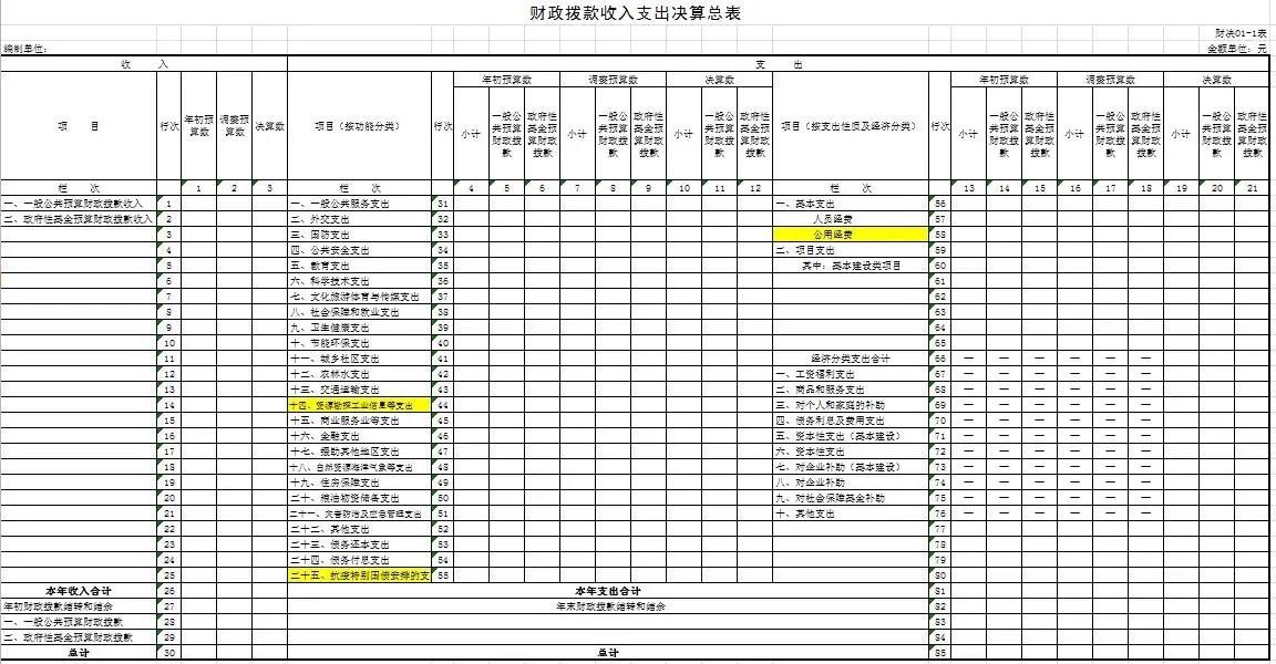 湖南省2020年决算报表,学校2020年部门决算报告范文