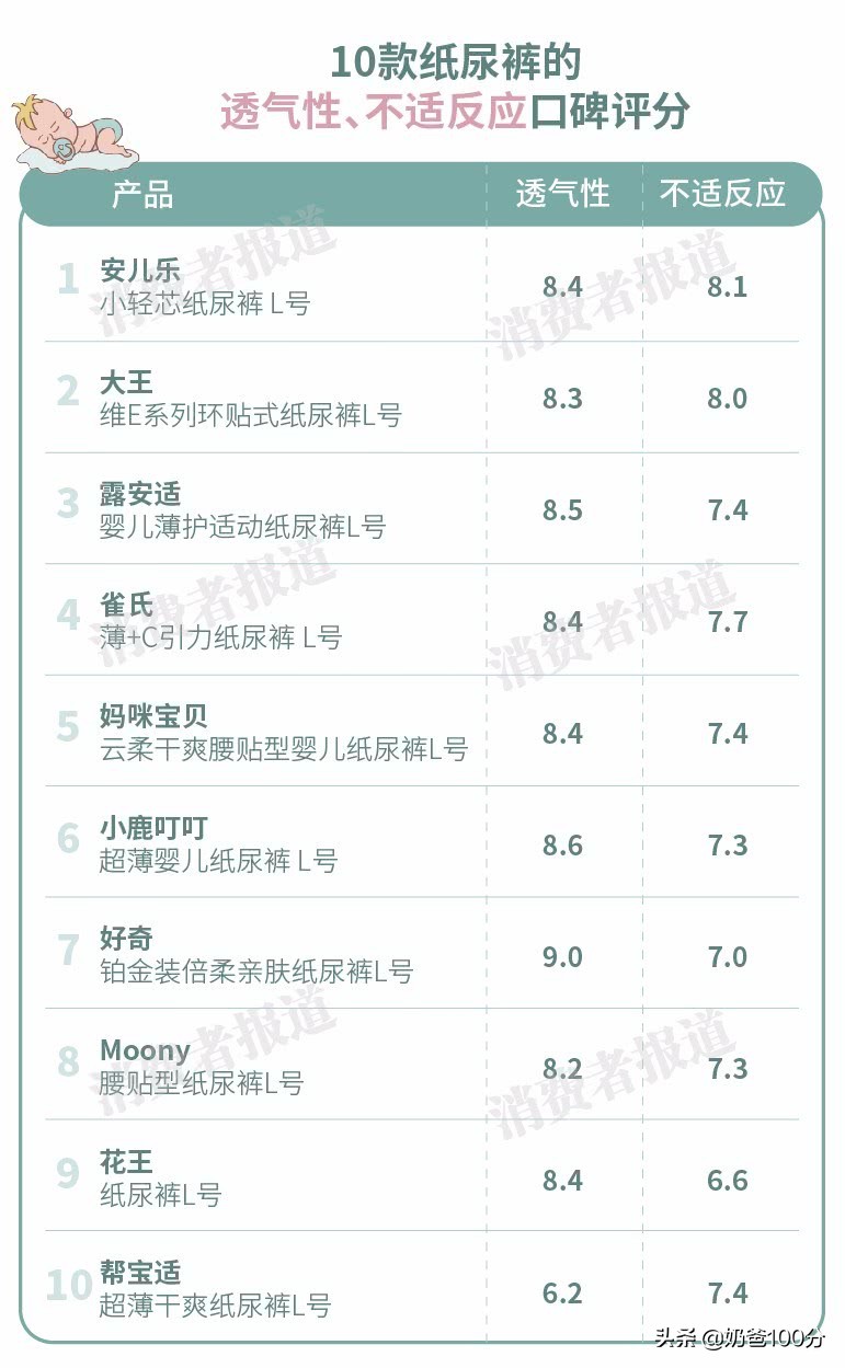 婴儿纸尿裤口碑最好的前十名好奇,小鹿叮叮漏尿