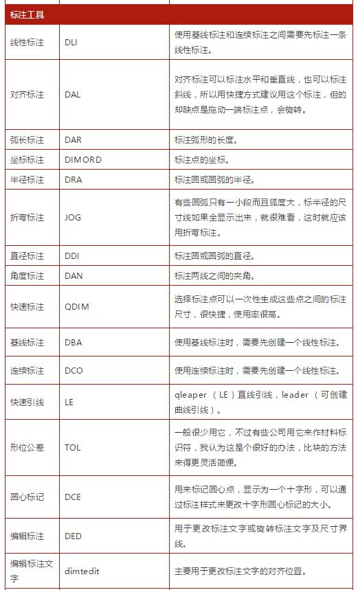 cad快捷键命令大全视频教程,cad图合并一个整体的快捷键