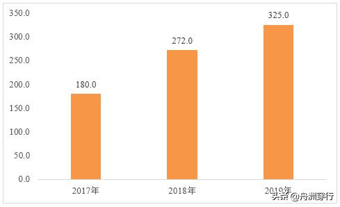 国盾量子上市首日破a股纪录,国盾量子上市第一天