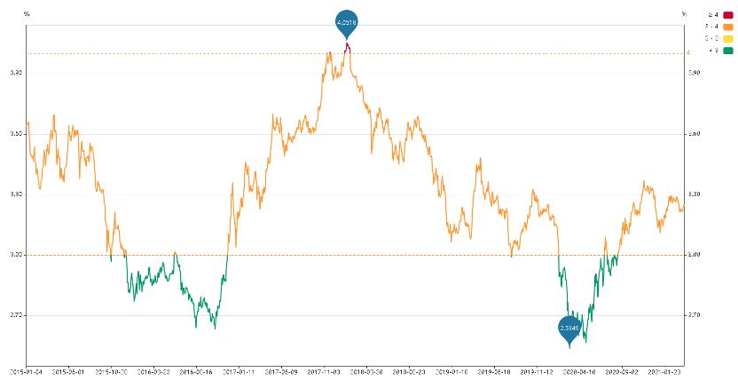每天读懂一只“基”—华夏纯债债券基金A000015（纯债基金）-上篇