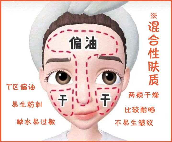 啥家庭？不看肤质乱护肤！水管子里流的SKⅡ啊？