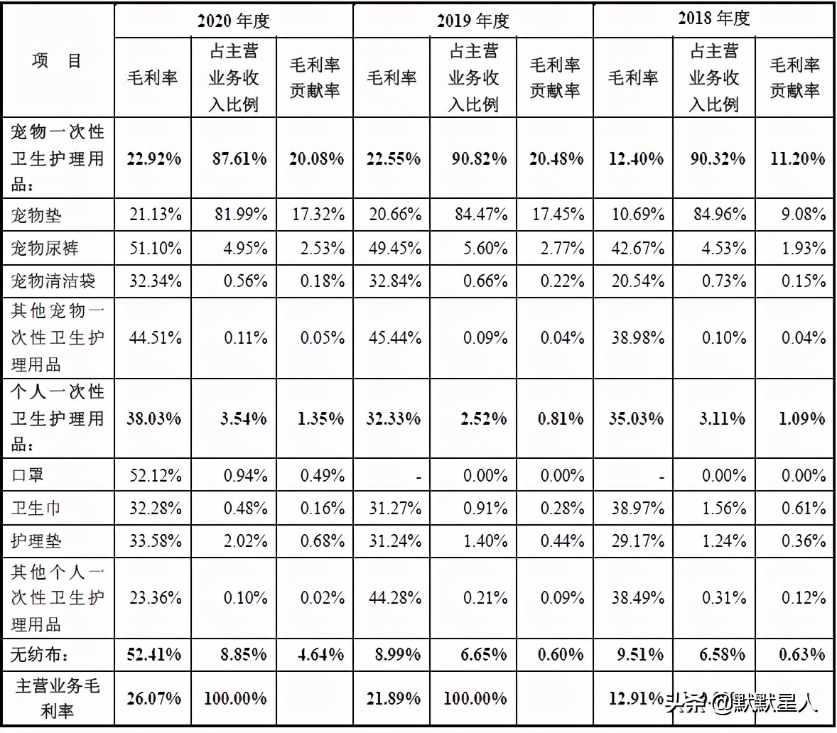 宠物纸尿裤新品视频,宠物纸尿裤市场