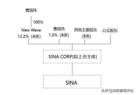 微博收到莫名私信,微博被私信回复了能再发几条