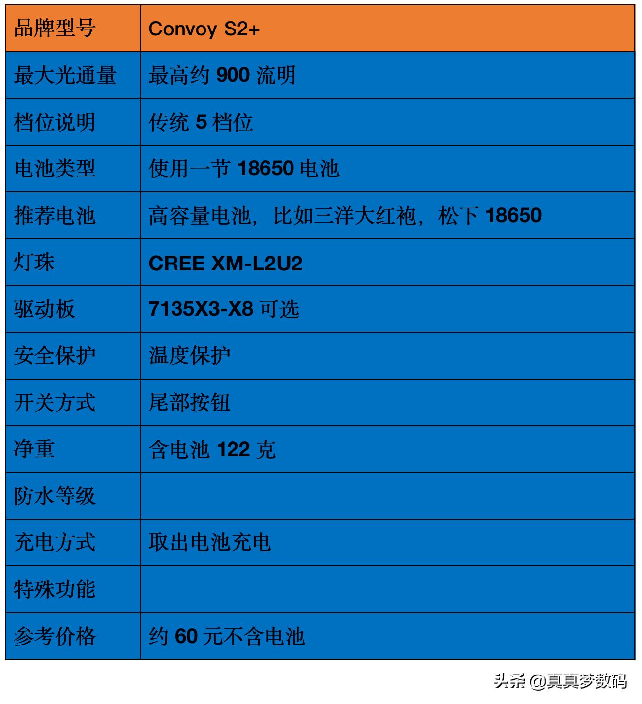 2021强光手电选购经验篇一:盘点我的高性价比强光手电筒