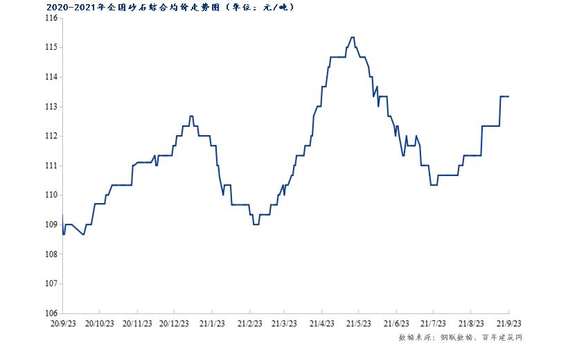 砂石价格可能开启新一轮上涨,今日砂石价格最新行情