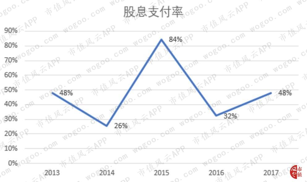 个护品牌趋势,个护产品品牌排行
