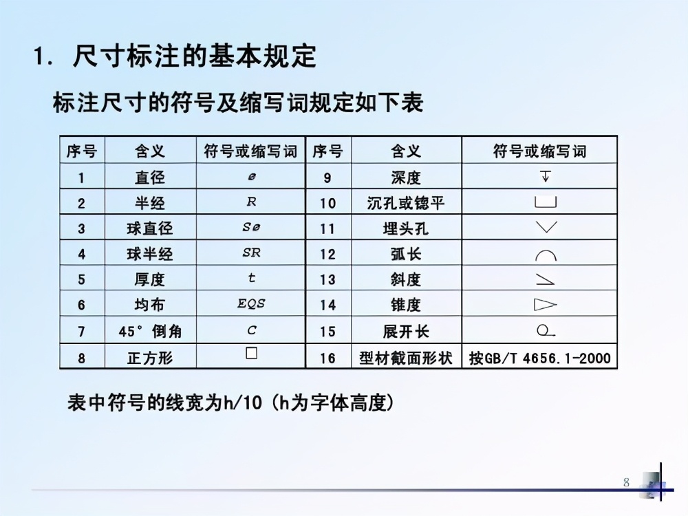 工程制图与识图基础知识尺寸标注,机械制图角焊缝尺寸标注方法