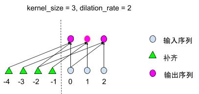 用户偏好推荐模型,行为序列建模