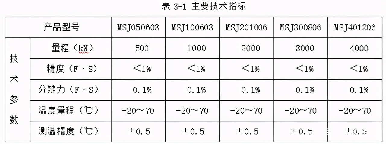 振弦式锚索测力计结构及工作原理,振弦式锚索计原理