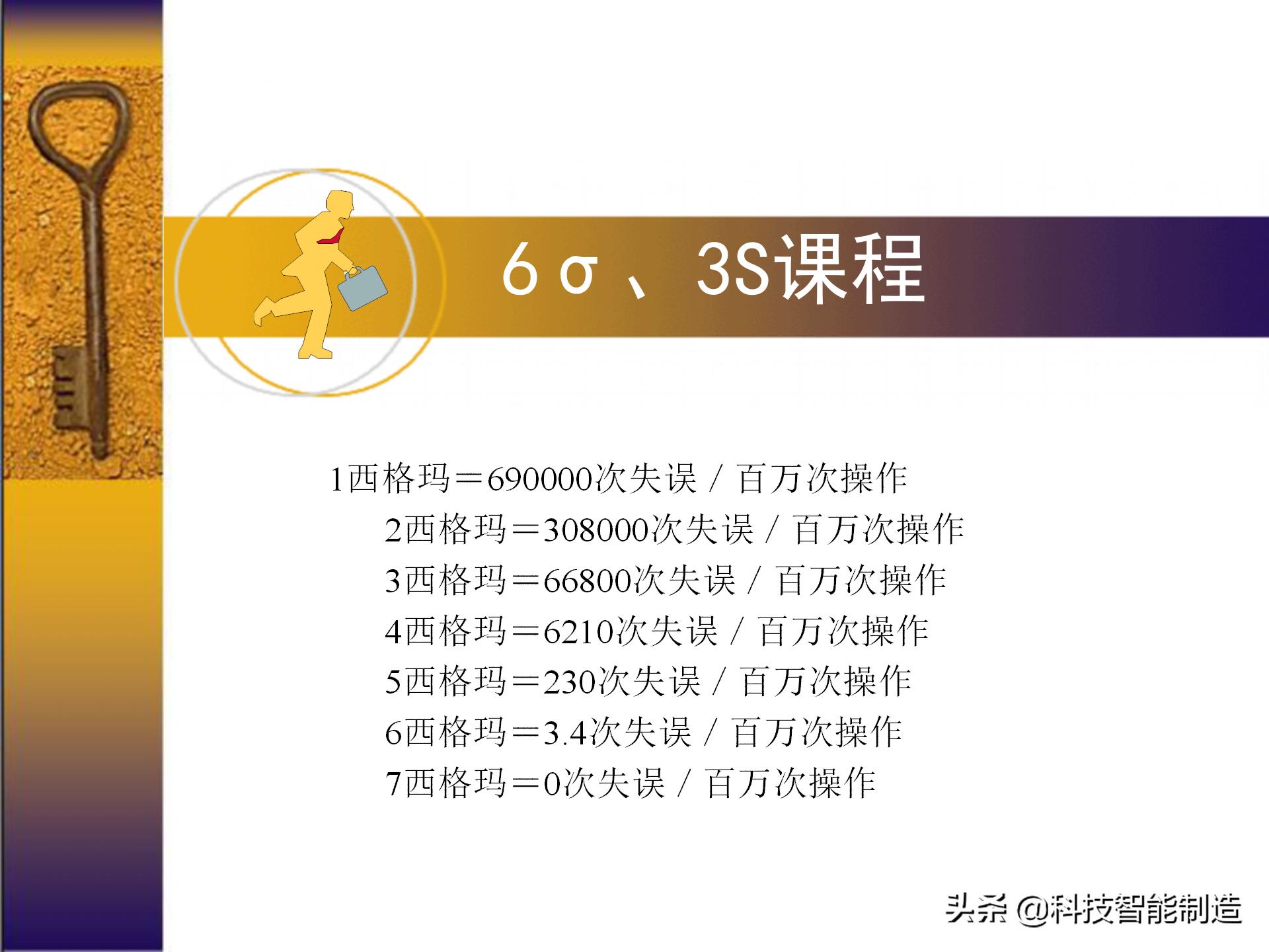 六西格玛出成绩,六西格玛用数据说话