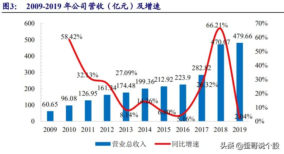中国中免601888深度分析,601888中国中免股票分析