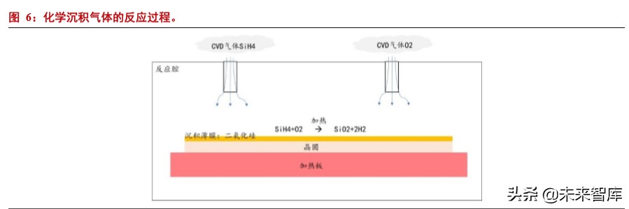 半导体硅片主题投资报告,半导体材料调研报告