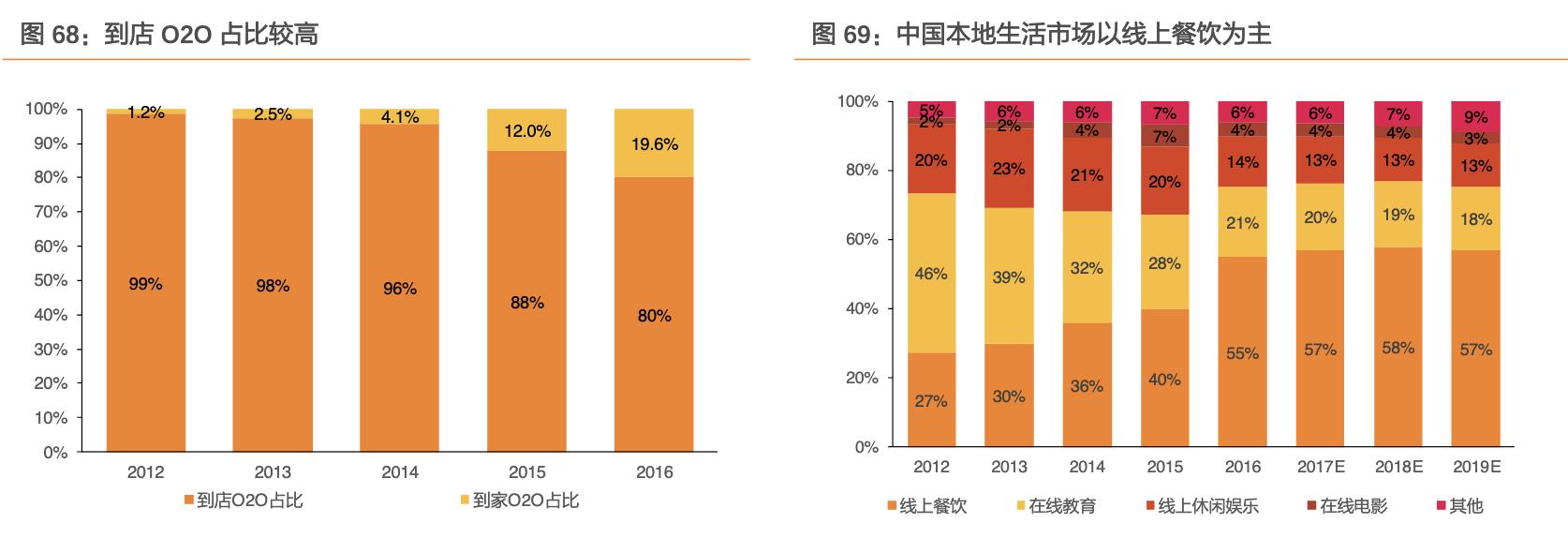 餐饮行业的蓝海市场,行业领军走进美国市场