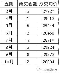 成师附小分校有哪些,成师附小哪个分校最好