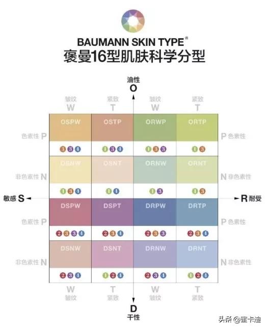 超级干货内容,超级全面纯干货