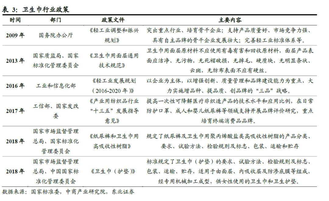 中国的卫生巾出口全球吗,散装卫生巾和有牌子的卫生巾