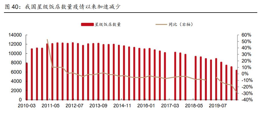 社服零售行业2021年投资策略报告：布局持续成长性龙头