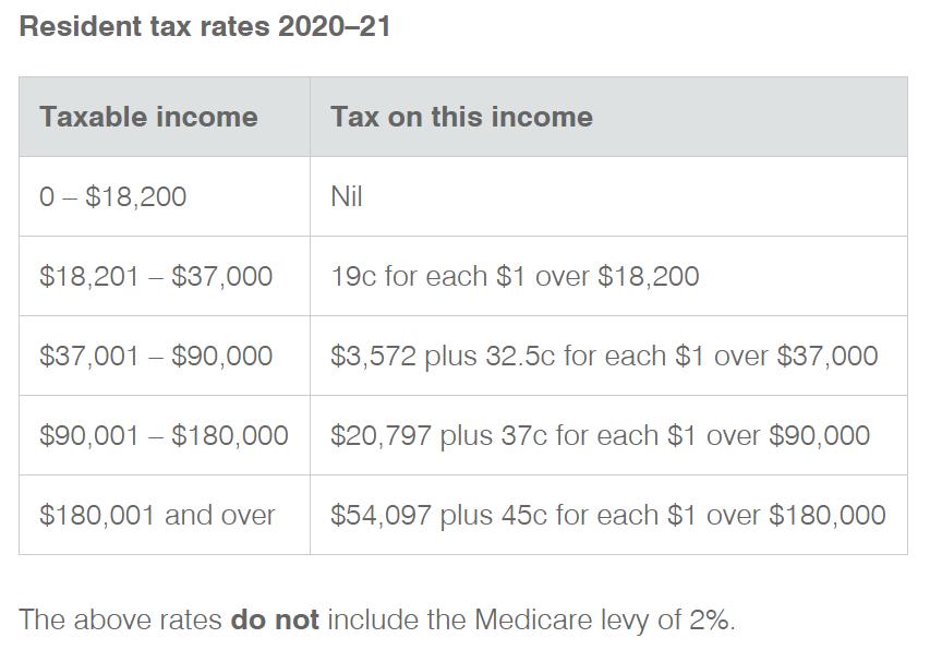 澳洲188转永居政策,澳洲482中长期工签转永居