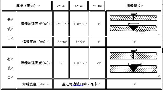 冷暖水空调安装方法视频教程,水系统空调安装视频教程