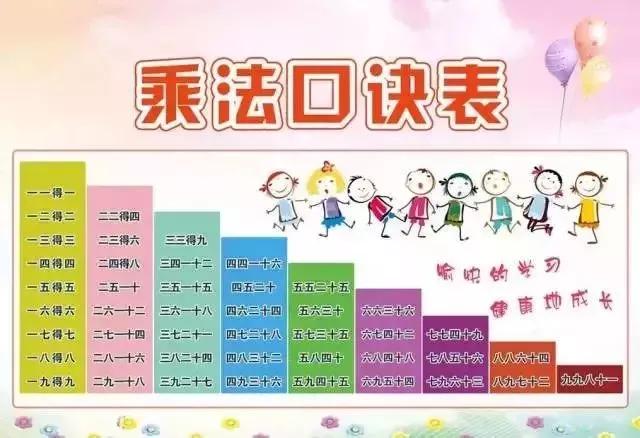 6的乘法口诀巧妙记忆方法,乘法口诀有什么快速记忆的方法吗