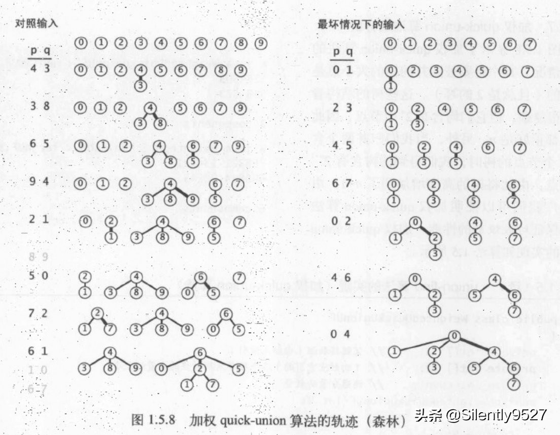 检测社交网络中两人是否是朋友关系(union-find算法)