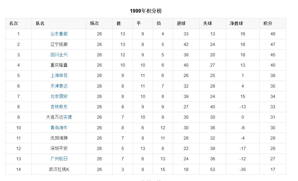 意甲9冠王沉沦14场0胜沦为倒数,法甲10冠王沉沦