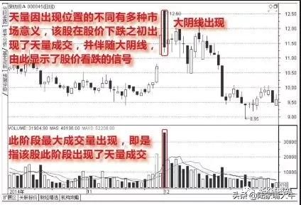 什么是天量,天量地量是指成交量吗