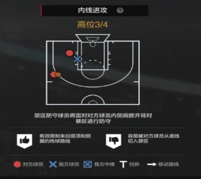 nba2kol2经理模式2-3联防防守策略,nba2kol2经理阵容防守策略