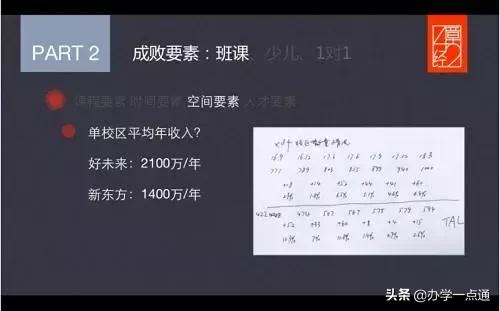 家庭教育培训机构如何赚钱,现在的培训机构能不能赚钱