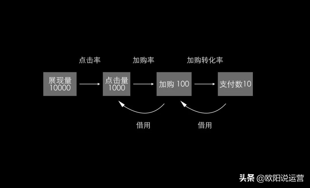 店铺如何优化访客标题,如何优化宝贝标题提高店铺访问量