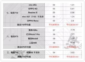 麒麟710和骁龙710哪个更好,麒麟710a和骁龙710哪个比较好