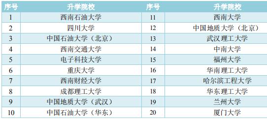 中国地质大学每日一校视频,西南石油大学校招