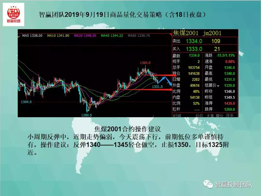 量化交易策略夜盘,量化交易多空策略