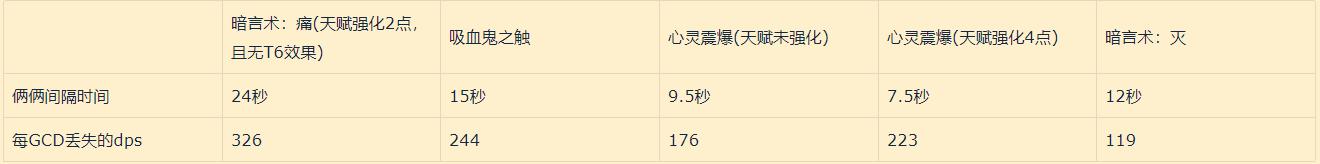 怀旧服tbc暗牧一键输出宏,tbc怀旧服暗牧输出手法