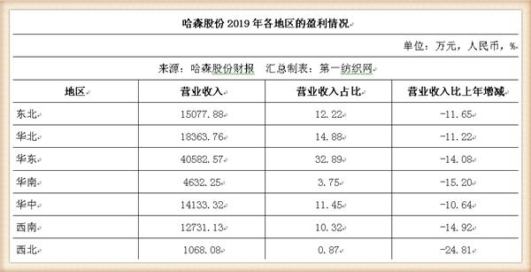 没订单！这家粤企忍痛16.75万贱卖账面原值超千万的闲置固定资产