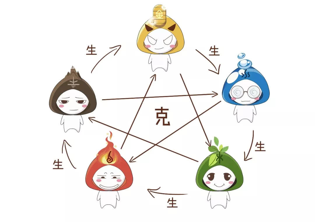 三分钟教你学算命,三分钟学会简单的算命知识