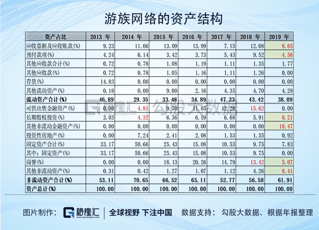 游族网络的财务迷局