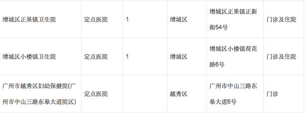 广州孕妇如何办理生育定点？