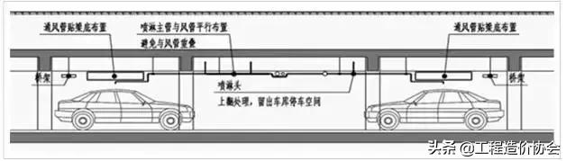 车库小柱网和大柱网的造价哪个高,地下车库柱网的大小分析