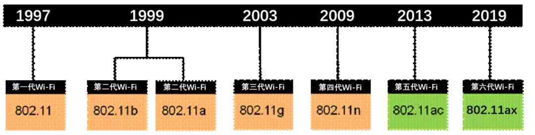 无线路由器进行组网,无线路由器如何无线组网