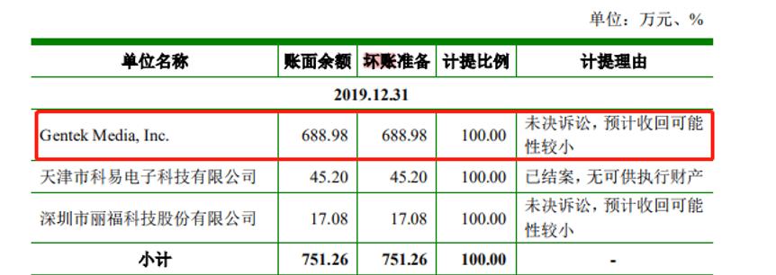倍轻松ipo,倍轻松ipo四大风险