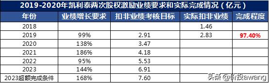 凯利泰与高瓴,凯利泰高瓴战略投资需批准吗
