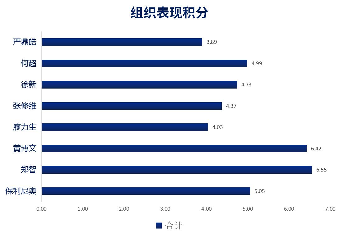 从数据统计上来看,从数据看中国