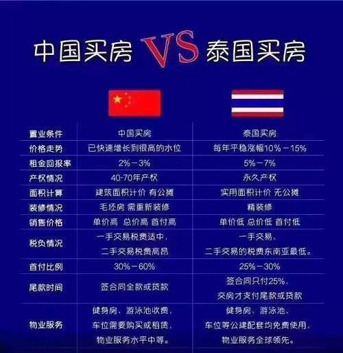 东南亚炒房群像：韭菜与镰刀，凡炒必伤，上解下套