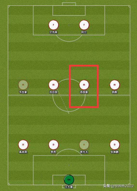 国足前腰问题,国足历史前腰和后腰