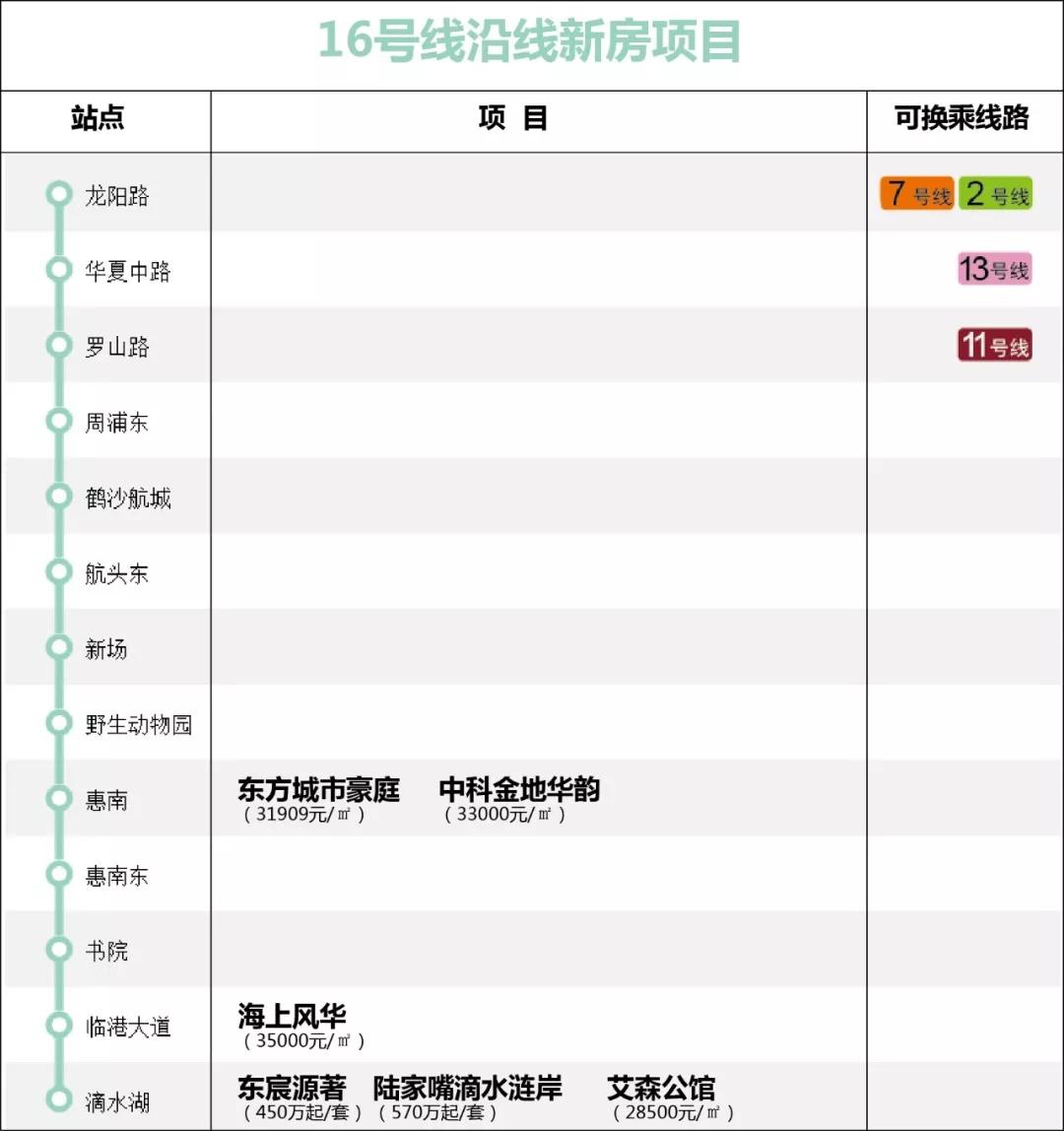 上海地铁附近学区房房价,上海地铁沿线最新房价
