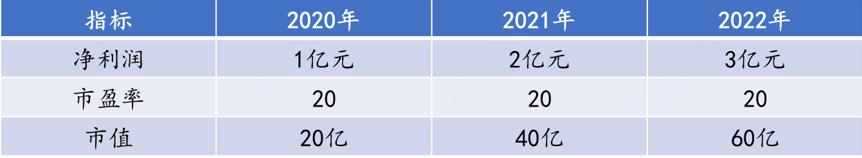 如何看懂市盈率的波动,如何看懂市盈率陷阱
